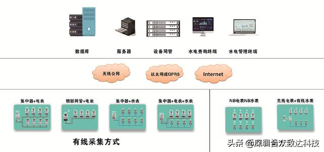 遠(yuǎn)程抄表系統(tǒng)如何實(shí)現(xiàn)自動抄表3？