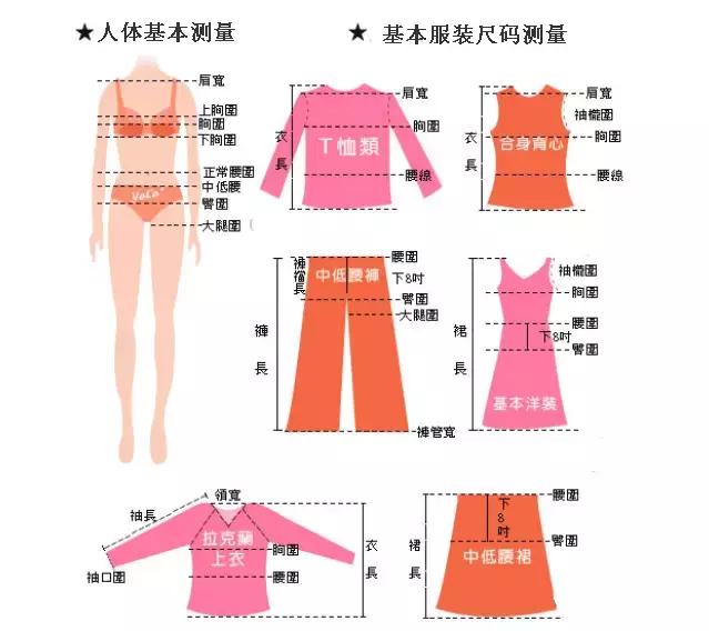 最全的衣服褲子尺碼對照表，愛網(wǎng)購服裝的同學收藏起來吧