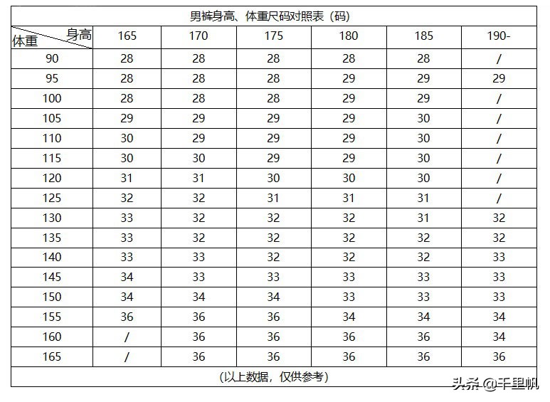 買褲子不知道選尺寸？教您如何測量和看懂男士褲子尺碼表