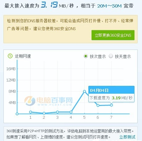 20M網速下載速度是多少?
