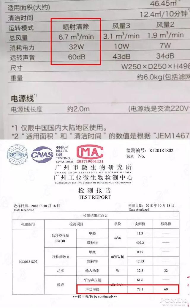 戴森翻車、MUJI 超標(biāo)，10臺(tái)空氣凈化器大橫評(píng)