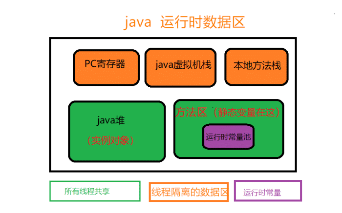 深入分析java中的關鍵字static
