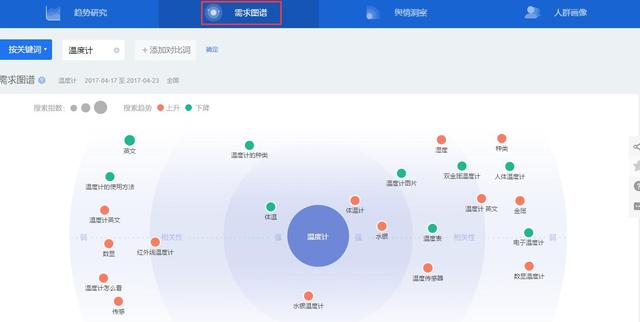 教你用百度指數(shù)做些簡單的市場分析！