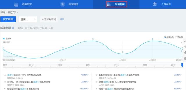 教你用百度指數(shù)做些簡單的市場分析！
