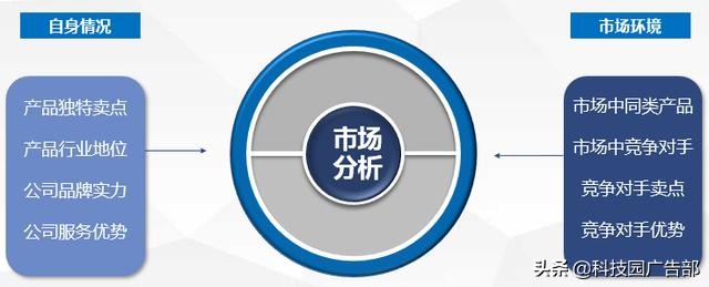 百度賬戶搭建及優(yōu)化全流程，投放必看