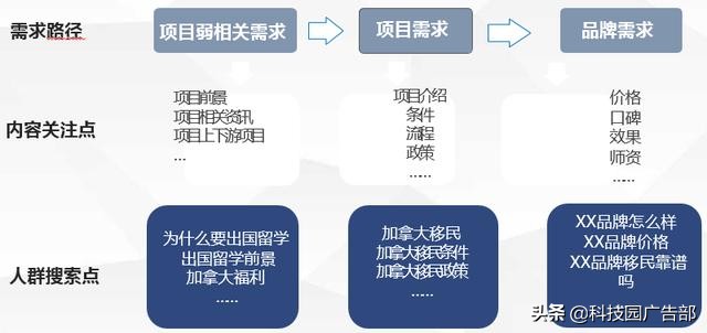 百度賬戶搭建及優(yōu)化全流程，投放必看