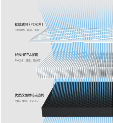 復工在即 讓辦公室充滿清新空氣 空氣凈化器推薦