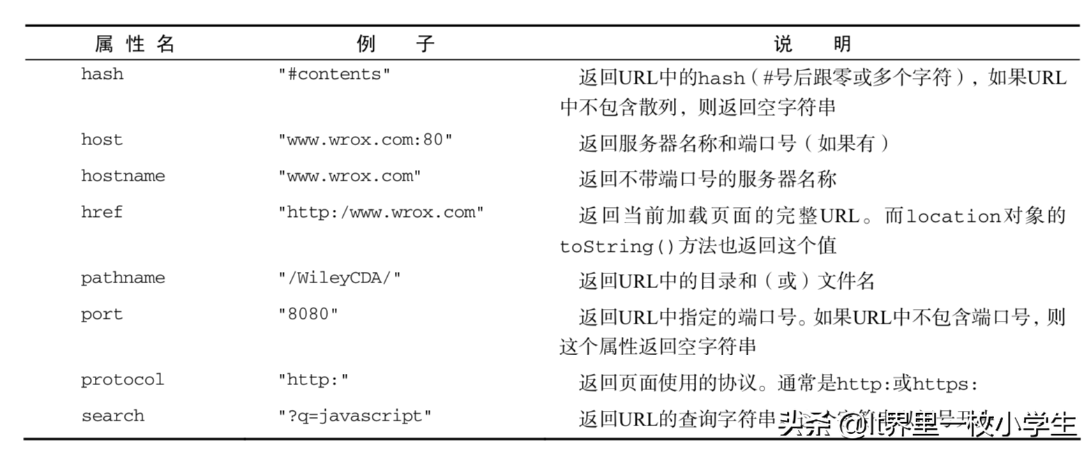 帶你走進(jìn)JavaScript世界系列——location對(duì)象