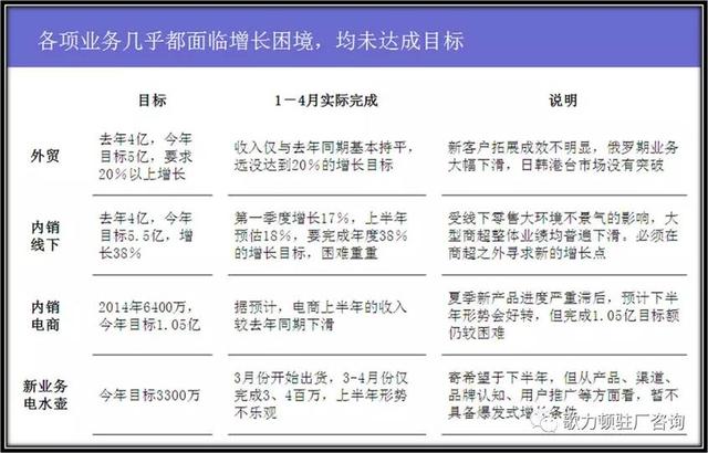 企業(yè)年度經(jīng)營計(jì)劃的制定，案例總結(jié)與分享