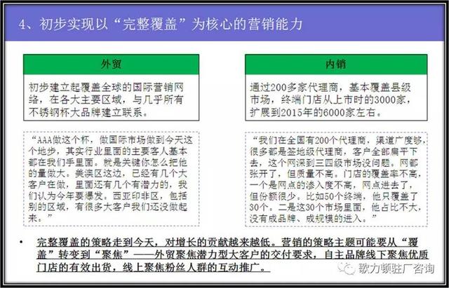 企業(yè)年度經(jīng)營計(jì)劃的制定，案例總結(jié)與分享