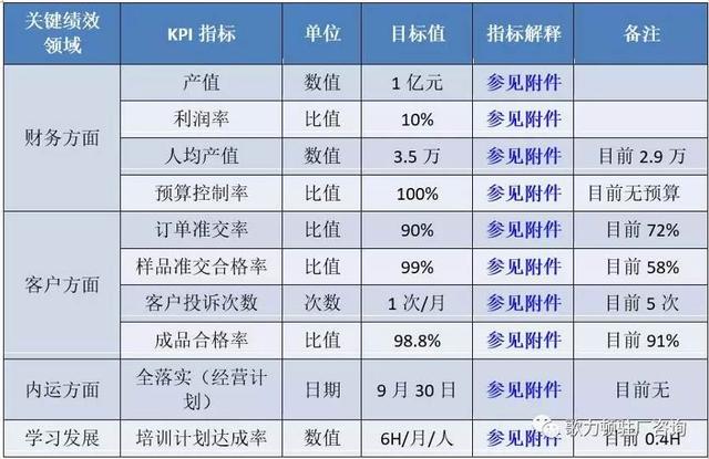 企業(yè)年度經(jīng)營計(jì)劃的制定，案例總結(jié)與分享
