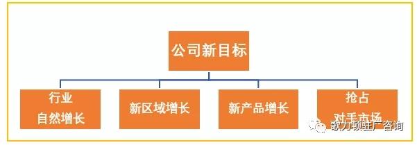企業(yè)年度經(jīng)營計(jì)劃的制定，案例總結(jié)與分享