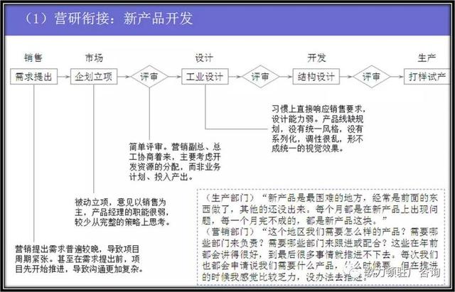 企業(yè)年度經(jīng)營計(jì)劃的制定，案例總結(jié)與分享