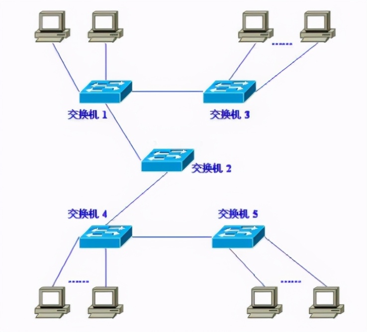 公網(wǎng)IP?內(nèi)網(wǎng)IP？兩者有什么區(qū)別？
