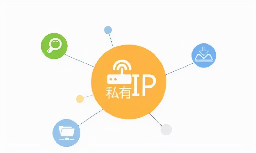 公網(wǎng)IP?內(nèi)網(wǎng)IP？兩者有什么區(qū)別？