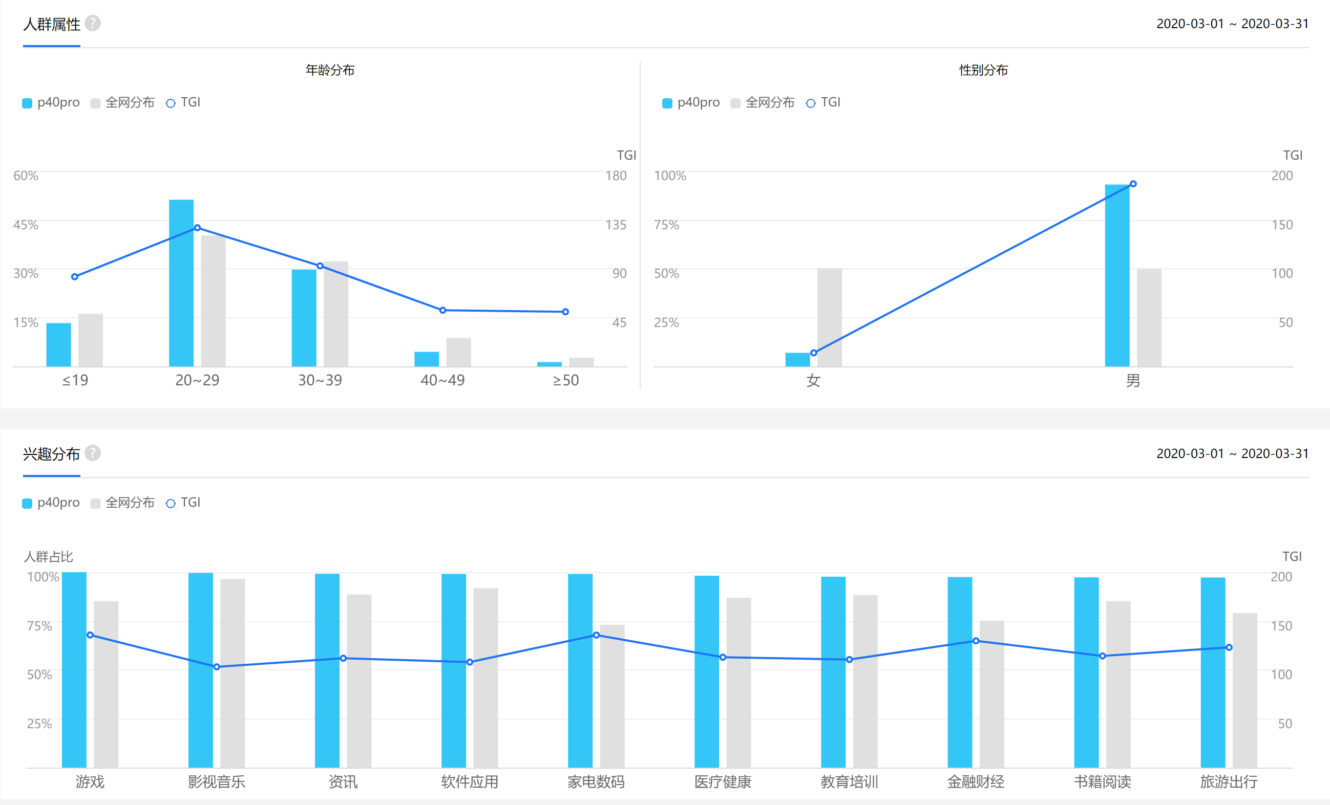 指數(shù)查詢工具解析(一):百度指數(shù)篇