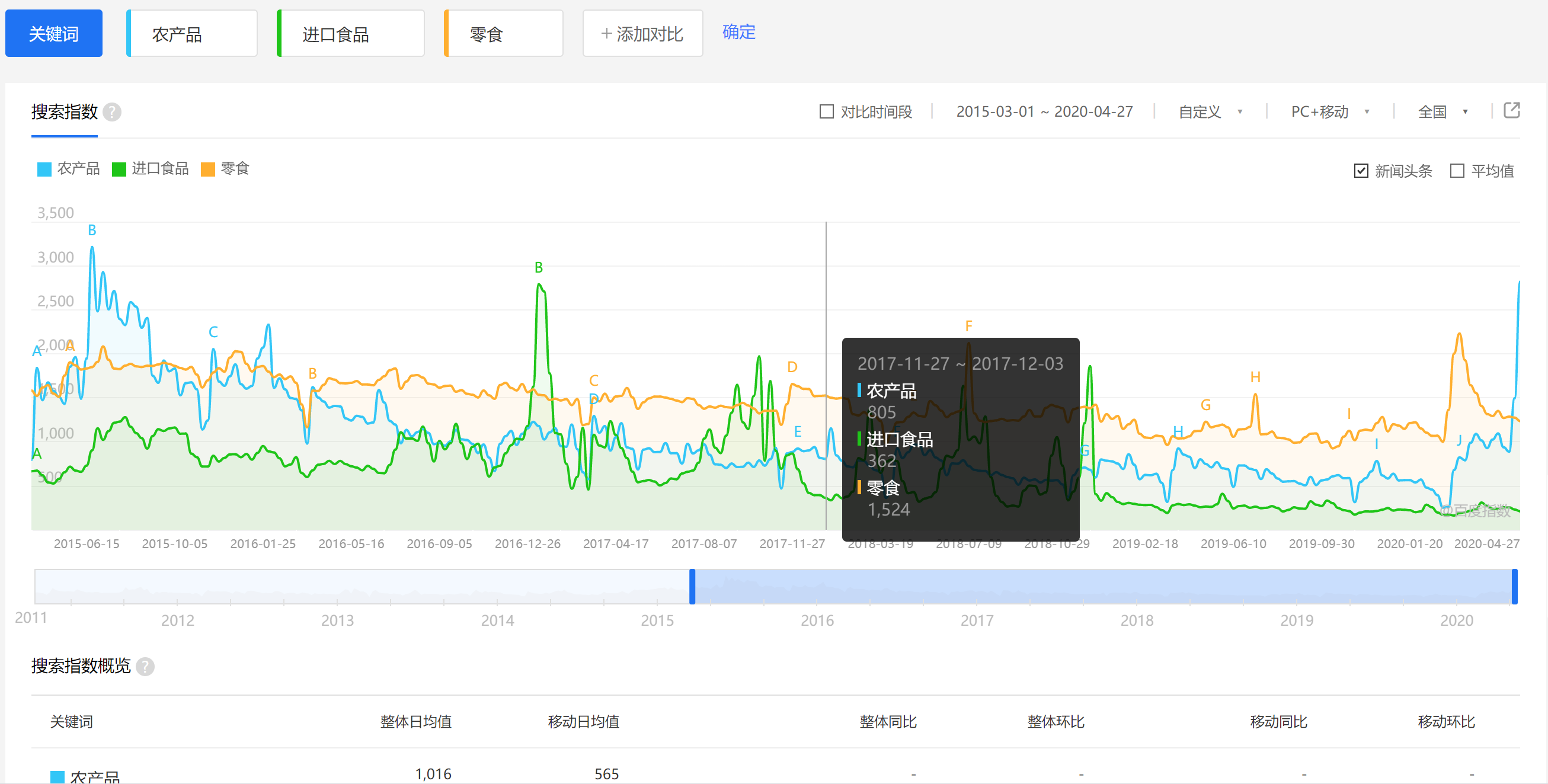 指數(shù)查詢工具解析(一):百度指數(shù)篇