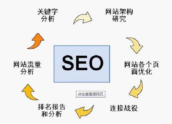 為了快速提升網(wǎng)站關(guān)鍵詞排名，我總結(jié)了這5條經(jīng)驗