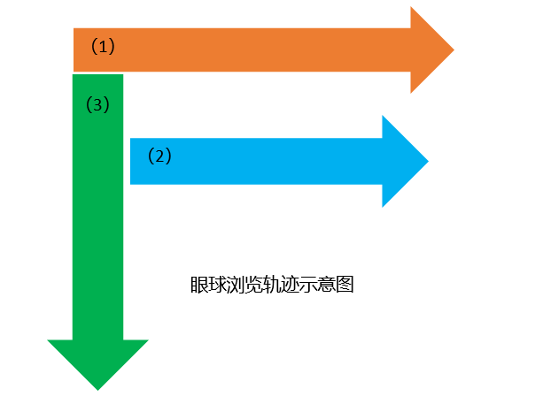 關(guān)鍵詞營銷的設(shè)置技巧