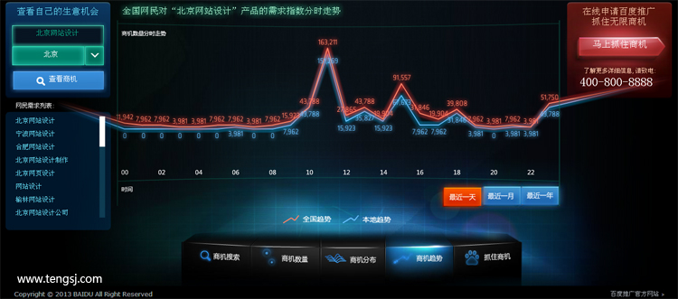 轉(zhuǎn)化詞|7大篩選關(guān)鍵詞工具為你競價推廣選擇轉(zhuǎn)化詞