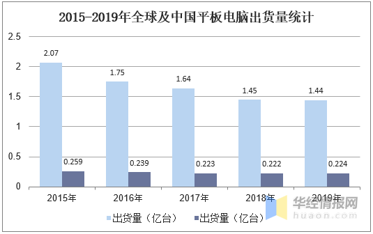 觸摸屏行業(yè)市場現(xiàn)狀及競爭格局分析，產(chǎn)業(yè)鏈逐漸向大陸轉(zhuǎn)移「圖」