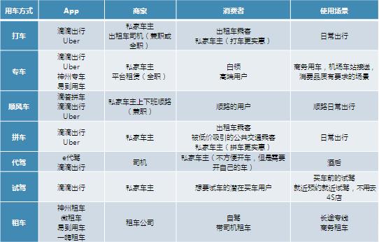 霸主養(yǎng)成史:滴滴出行的前世今生