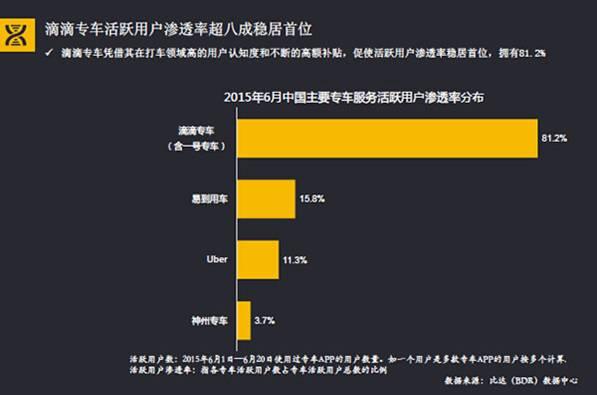 霸主養(yǎng)成史:滴滴出行的前世今生