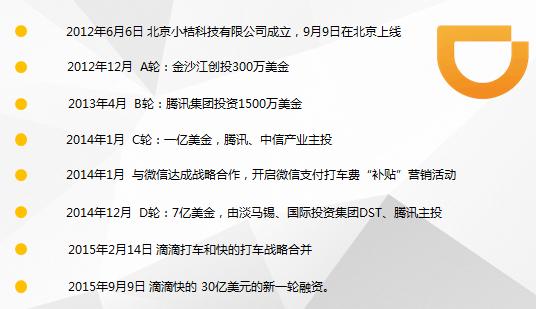 霸主養(yǎng)成史:滴滴出行的前世今生