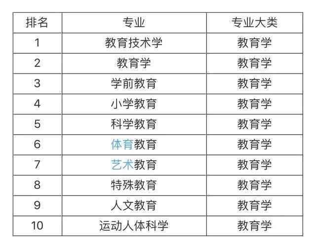 大學(xué)就業(yè)前景最看好的十大專業(yè)，土木工程第一，計(jì)算機(jī)專業(yè)僅第五