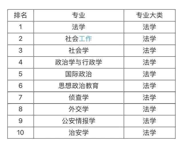 大學(xué)就業(yè)前景最看好的十大專業(yè)，土木工程第一，計(jì)算機(jī)專業(yè)僅第五