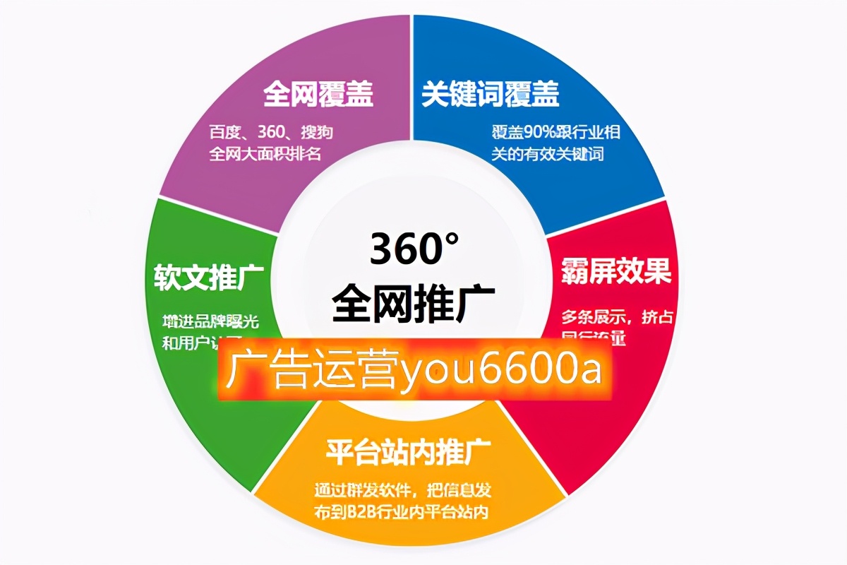 廣告投放哪些平臺投放效果比較好？