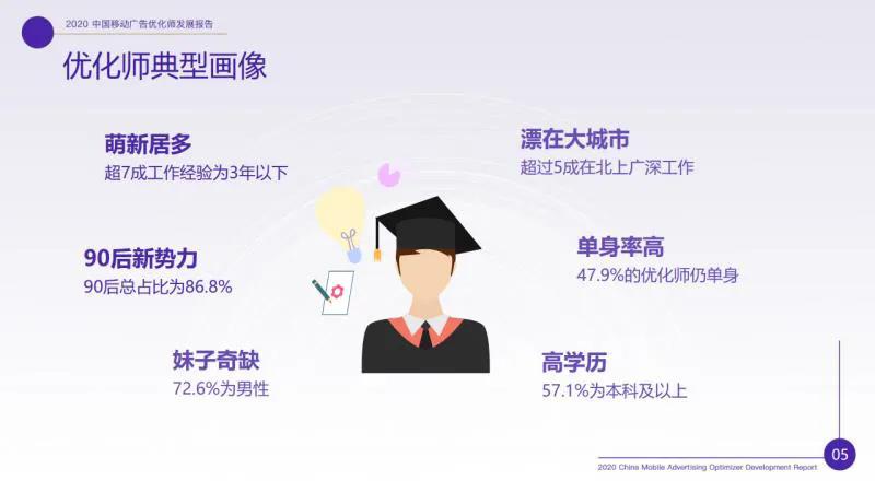 廣告優(yōu)化師這個(gè)職位收入怎樣？前途如何