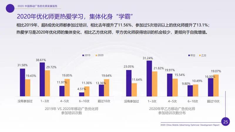 廣告優(yōu)化師這個(gè)職位收入怎樣？前途如何