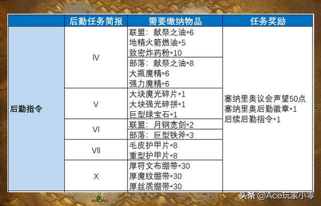 魔獸懷舊服狂暴戰(zhàn)附魔攻略(提升280點(diǎn)攻強(qiáng)的大地之擊)(7)