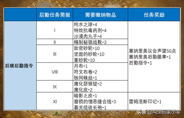 魔獸懷舊服狂暴戰(zhàn)附魔攻略(提升280點(diǎn)攻強(qiáng)的大地之擊)(8)