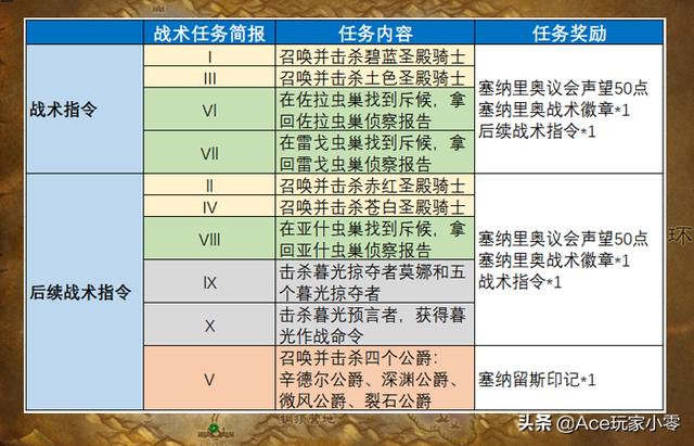 魔獸懷舊服狂暴戰(zhàn)附魔攻略(提升280點(diǎn)攻強(qiáng)的大地之擊)(9)