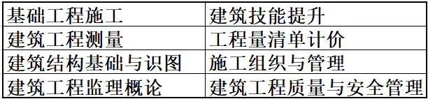 山東理工大學 建筑工程學院(山東省特色名校優(yōu)質(zhì)校)(8)