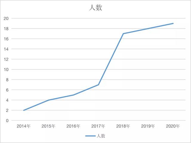 山東理工大學 建筑工程學院(山東省特色名校優(yōu)質(zhì)校)(18)