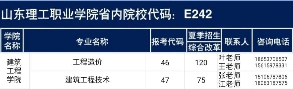 山東理工大學 建筑工程學院(山東省特色名校優(yōu)質(zhì)校)(1)