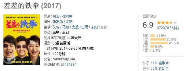 西虹市首富豆瓣9.9(西虹市首富22.16億超羞羞的鐵拳)(5)