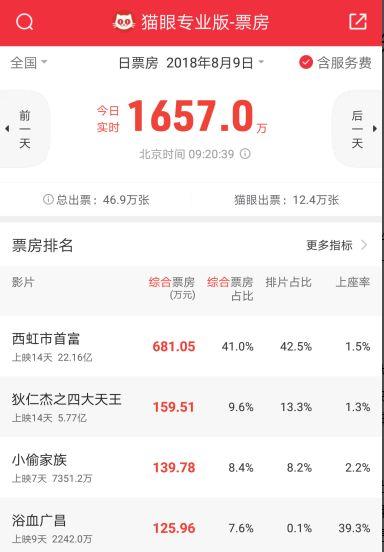 西虹市首富豆瓣9.9(西虹市首富22.16億超羞羞的鐵拳)(2)