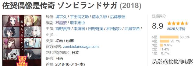 3月必追新番(這個春天值得期待的新番)(7)