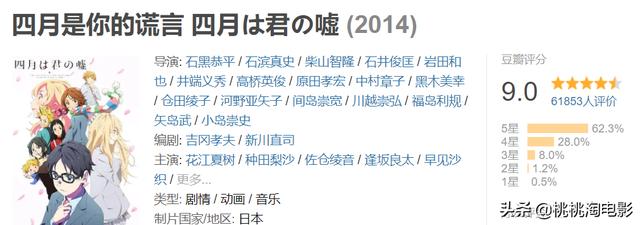 3月必追新番(這個春天值得期待的新番)(4)