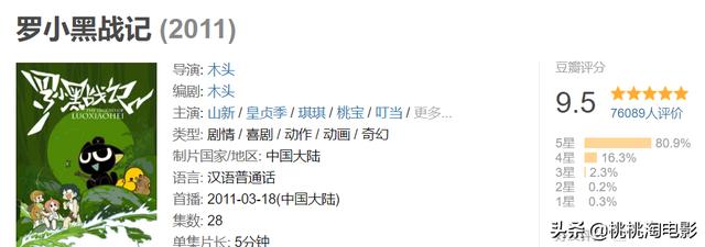 3月必追新番(這個春天值得期待的新番)(22)