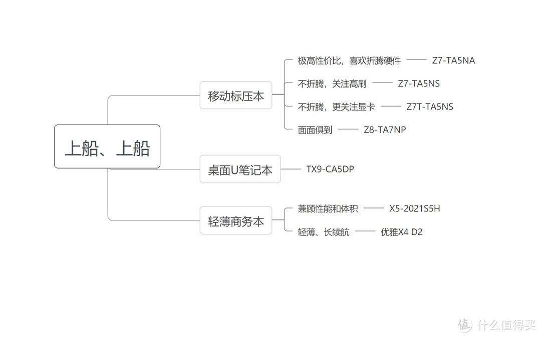 上船就對了，神舟筆記本入手全攻略