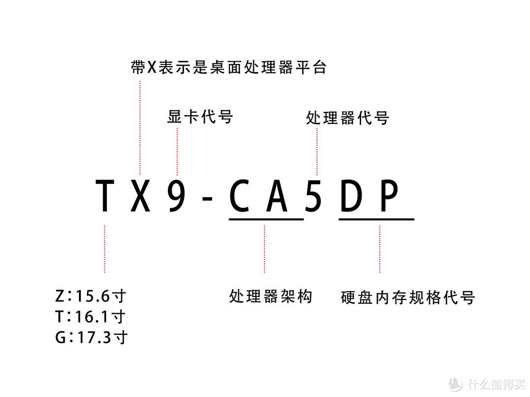 上船就對了，神舟筆記本入手全攻略