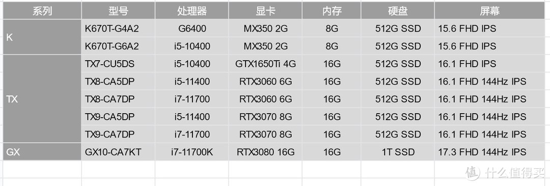 上船就對了，神舟筆記本入手全攻略