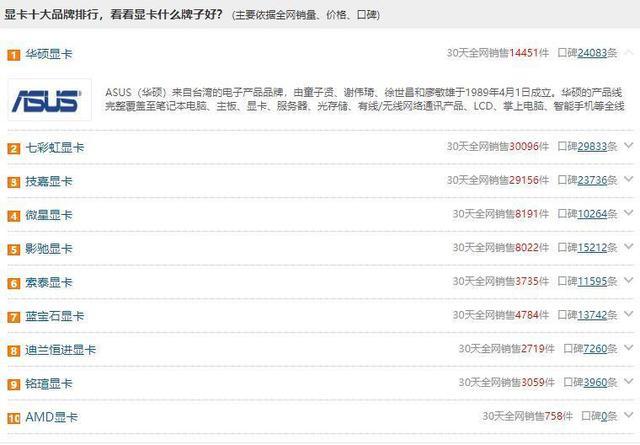 電腦顯卡十大品牌排行榜(2019年最新排名)