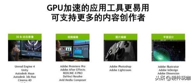 你知道什么是顯卡么？顯卡能帶來多大提升？實(shí)測后很意外