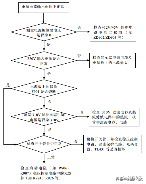 液晶顯示器電源電路常見故障維修實(shí)戰(zhàn)